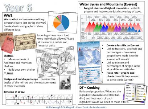 Year 6 Cross Curricular Maths Ideas linked to graphs, pulse rate and building shelters to scale.